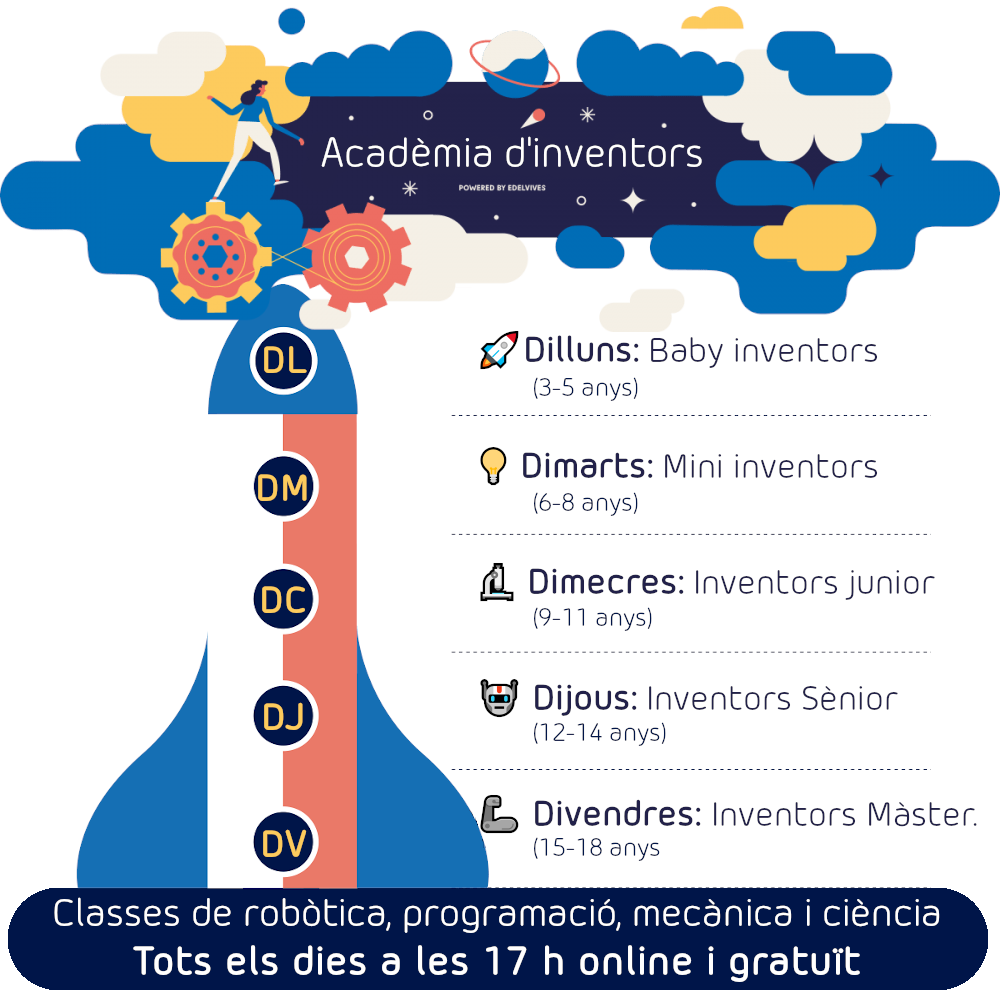 Acadèmia d’inventors